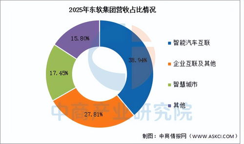 2026年中國智慧養(yǎng)老行業(yè)市場(chǎng)前景預(yù)測(cè)研究報(bào)告（簡版）